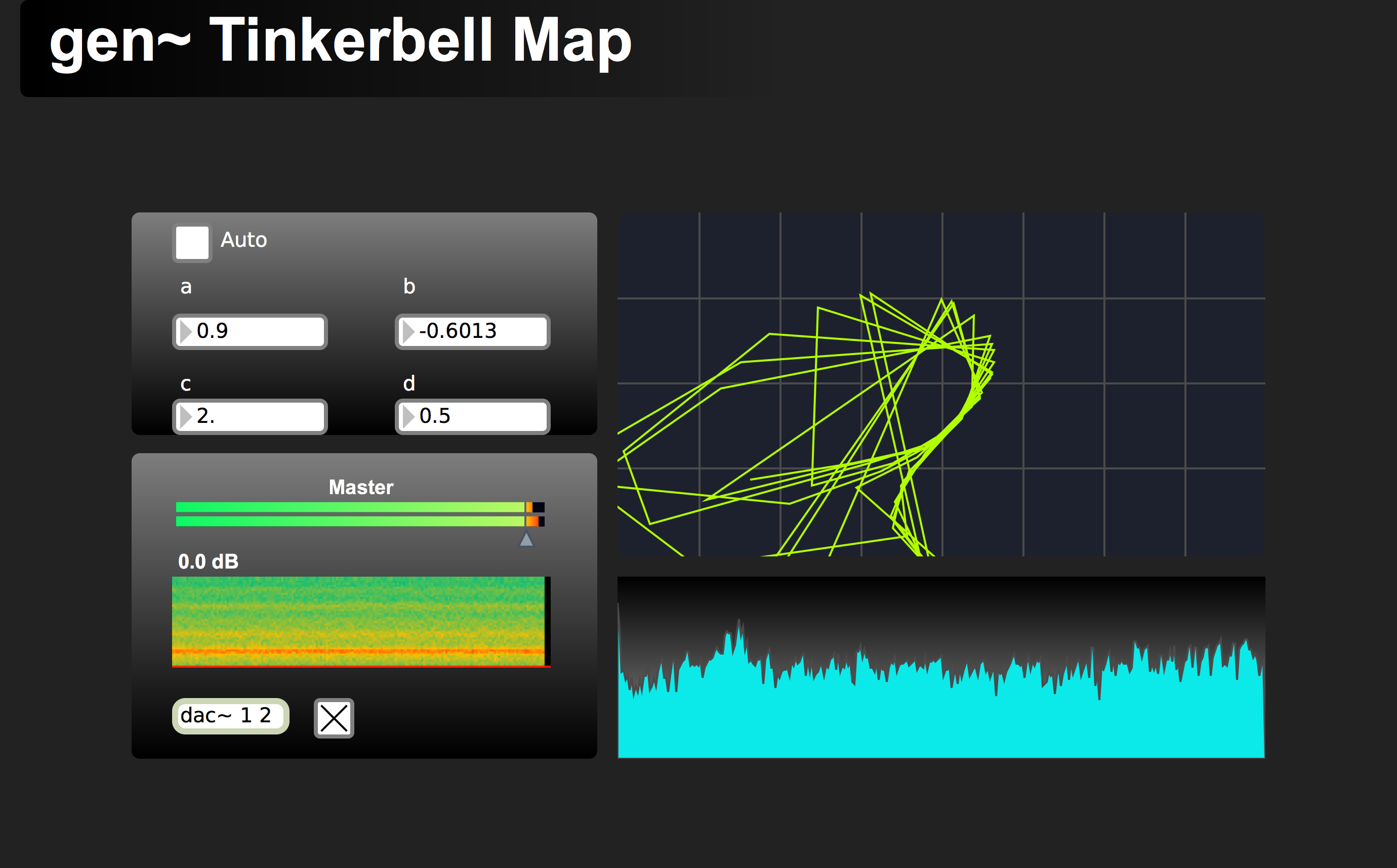 tinkerbell map